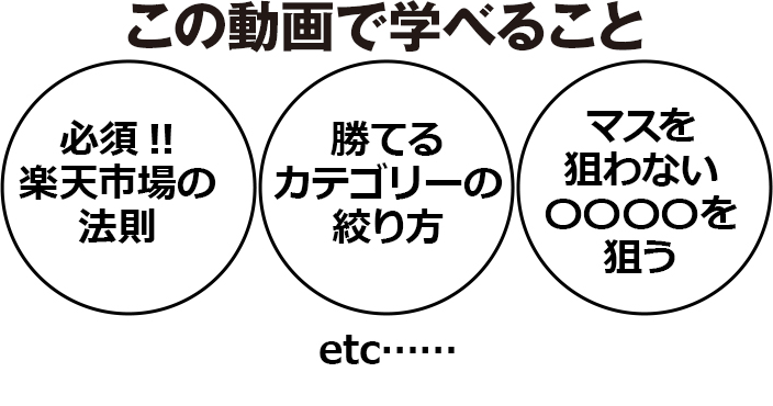この動画で学べること 必須！！楽天市場の法則　勝てるカテゴリーの絞り方 マスを狙わない〇〇〇〇を狙う etc……