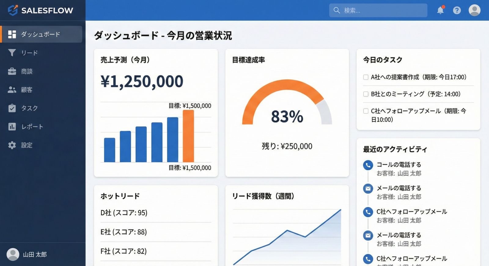 営業管理CRMシステム