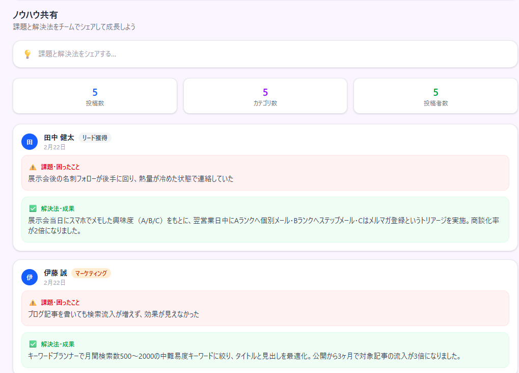 ノウハウ共有ダッシュボード